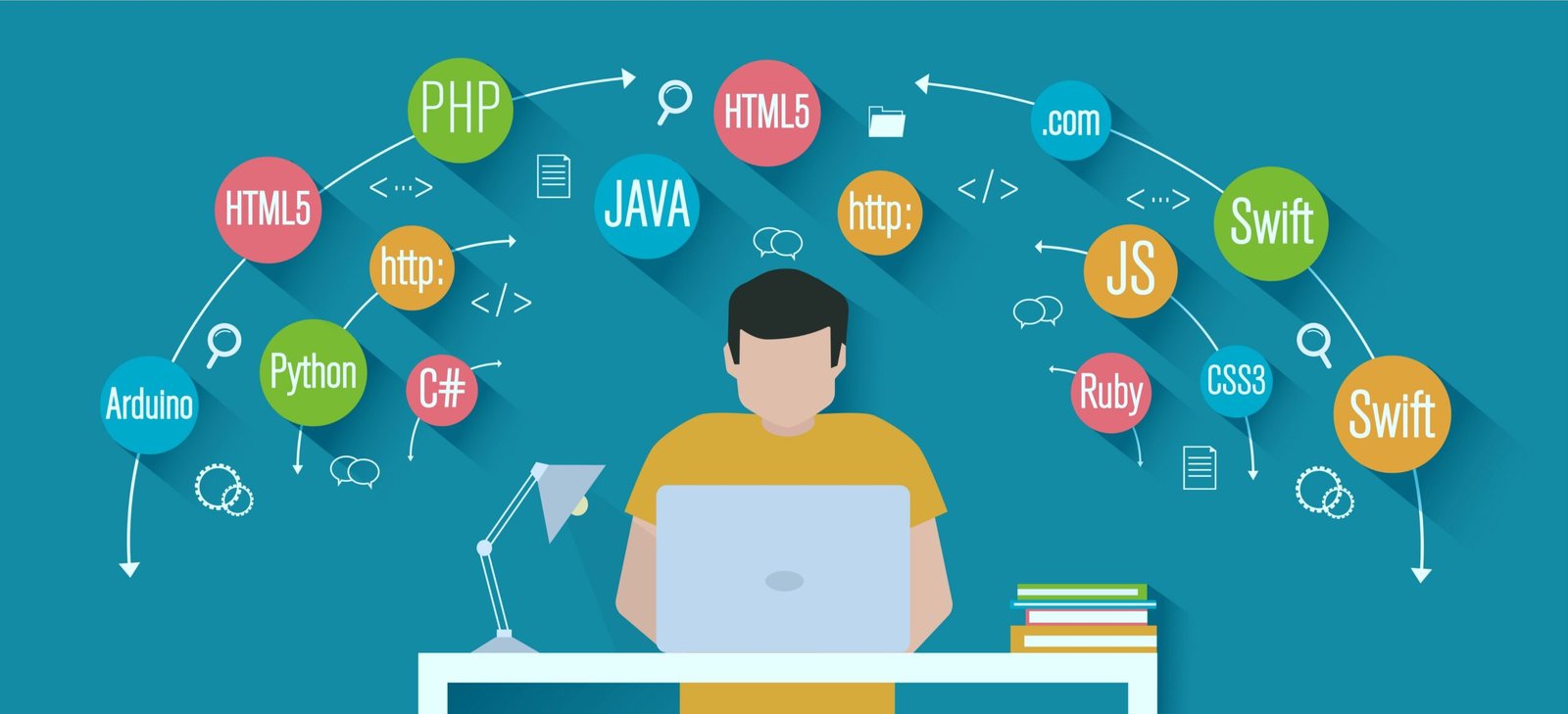 Introduction to Programming Languages: Provide an overview of programming languages ​​and their importance in software development