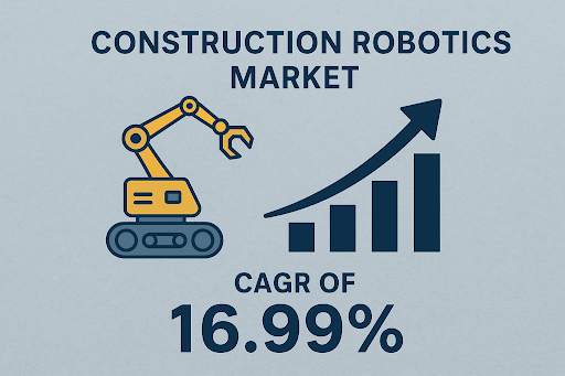 Top Construction Robotics Companies Automating the Future of Building in 2025